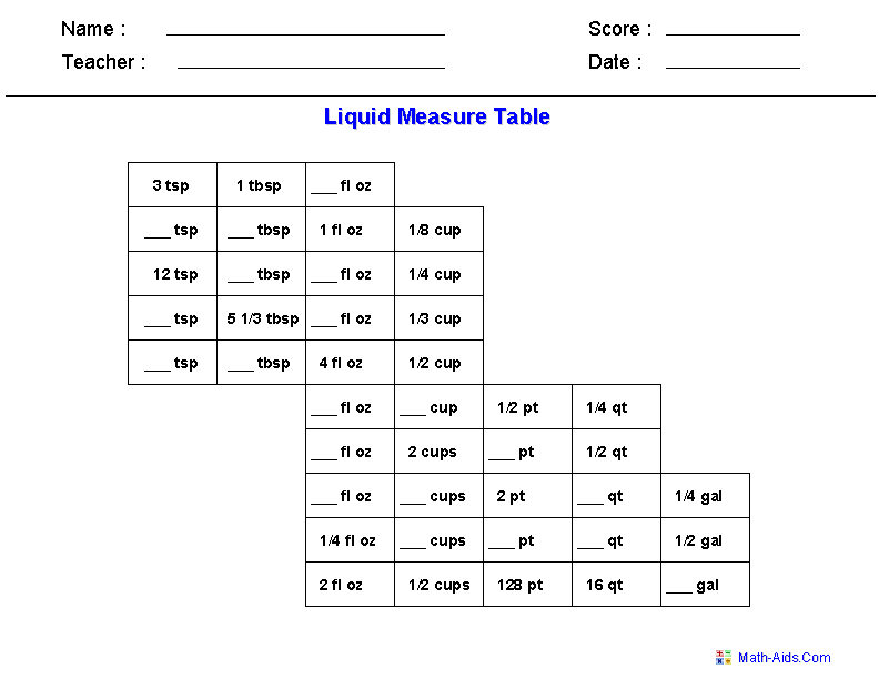 Metric Liquid Measurements Chart