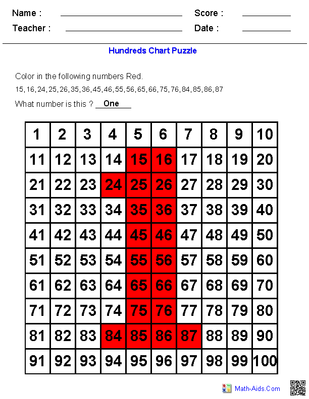 Number Chart In Mathematics