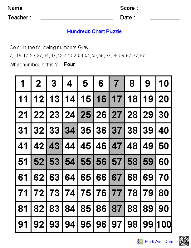 Number Chart In Mathematics