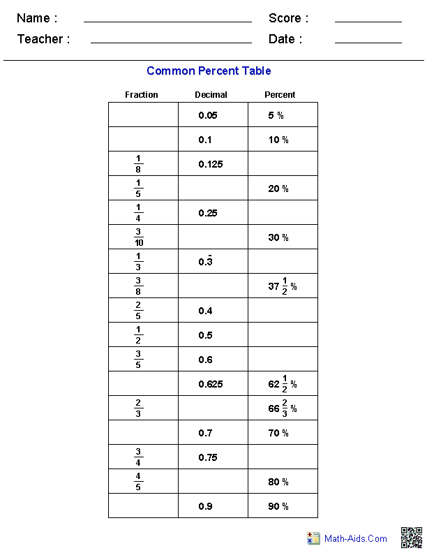 Table of Common Percents Worksheets