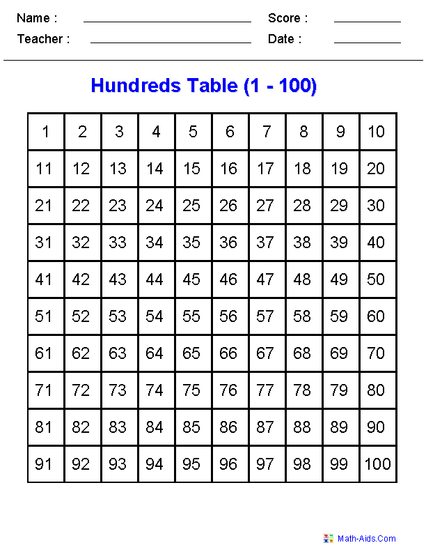 Hundreds Table Place Value Worksheets