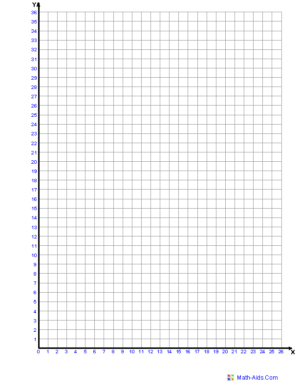 Single Quadrant Graph Paper