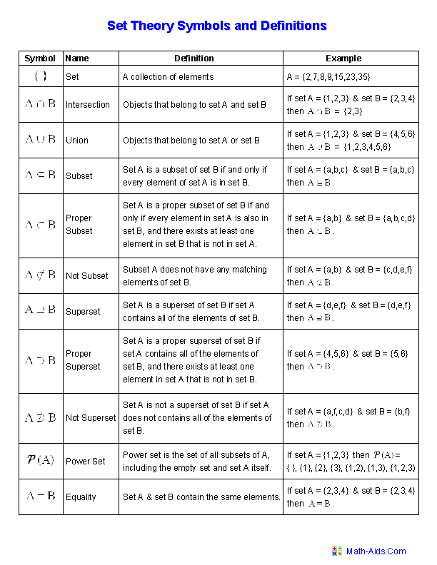 Set Theory Handout Venn Diagram Worksheets