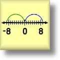 Number Line Worksheets