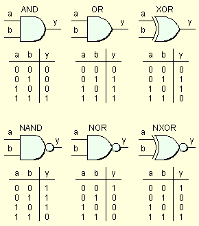 logic-table